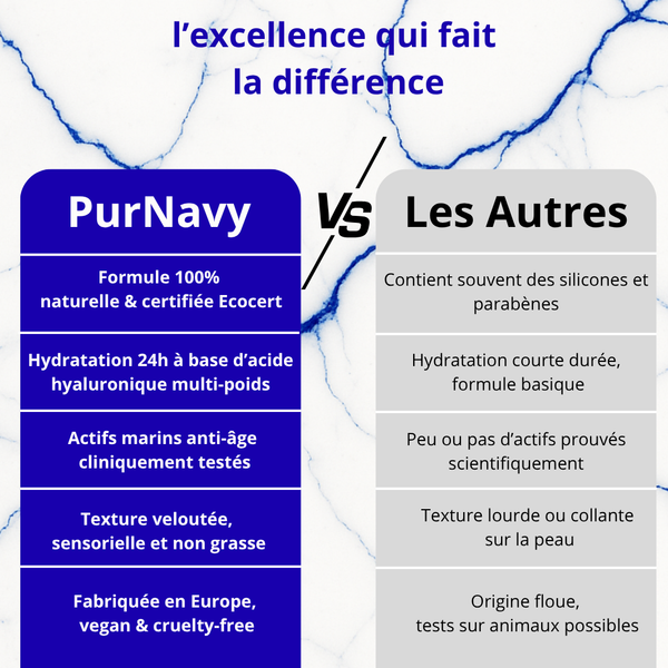 Crème de Jour Anti-âge