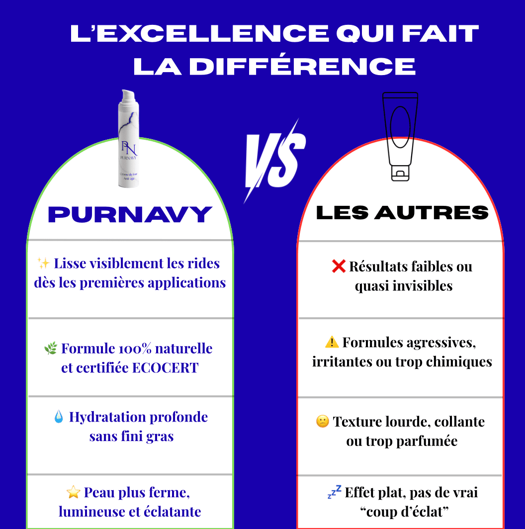 Crème de Jour Anti-âge