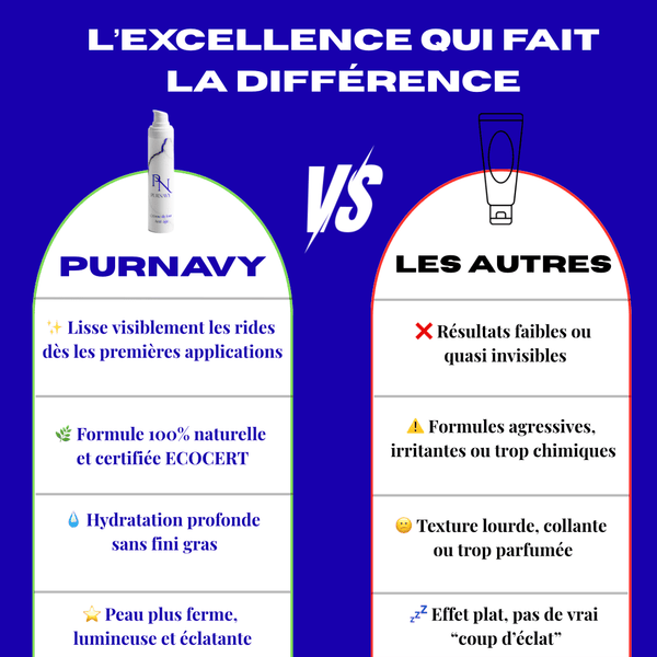 Crème de Jour Anti-âge