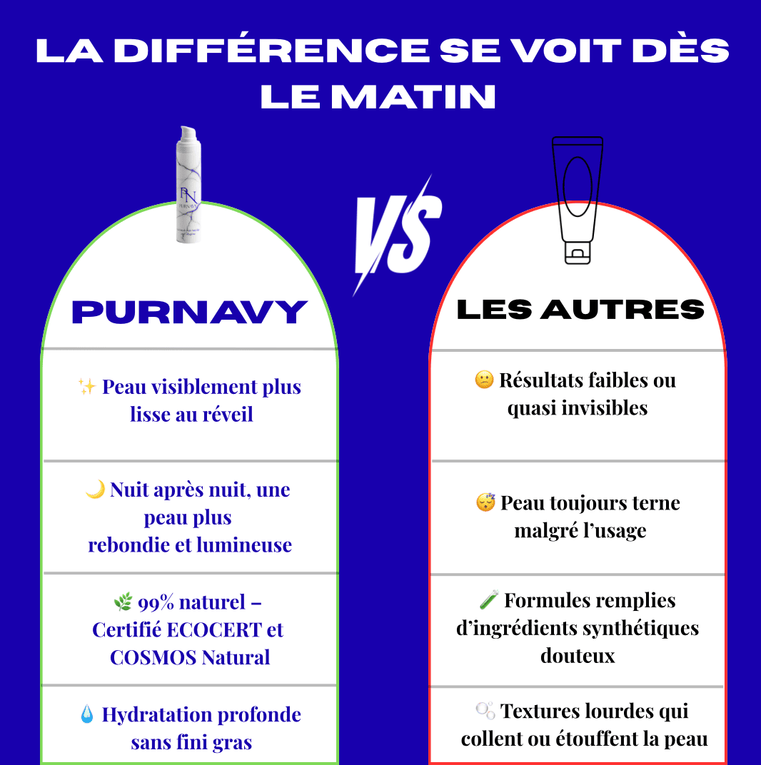 Crème de Nuit Anti-âge au collagène