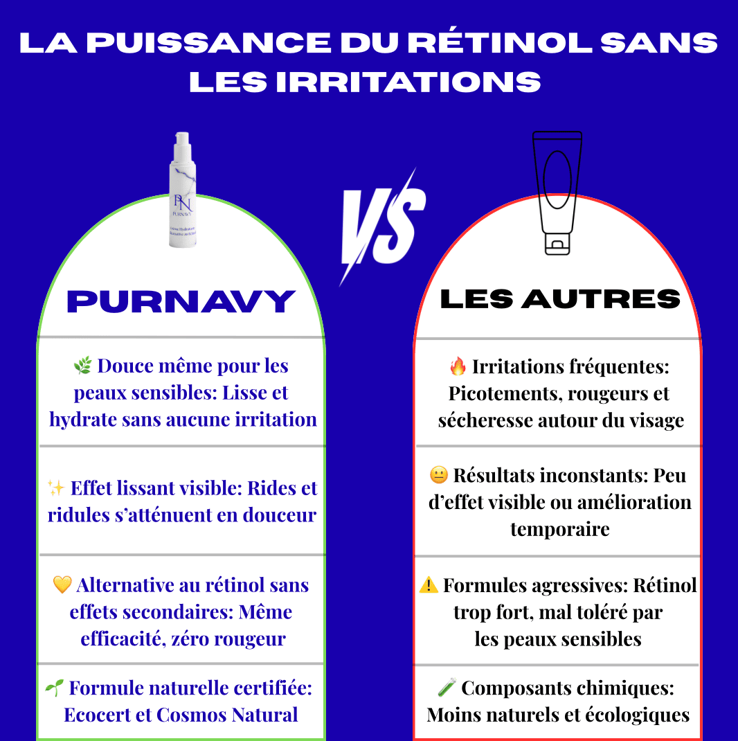 Crème Hydratante alternative au Rétinol