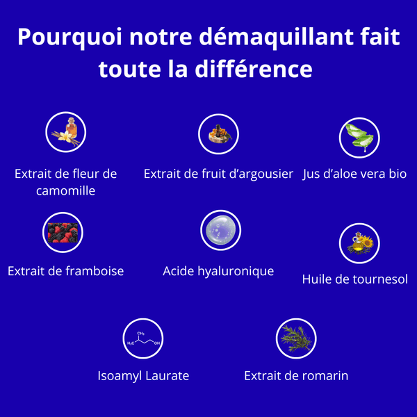 Démaquillant Biphasique